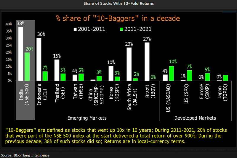 share-of-stocks