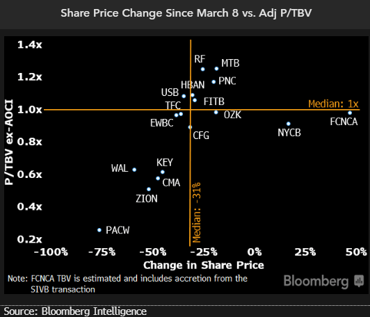 share-price