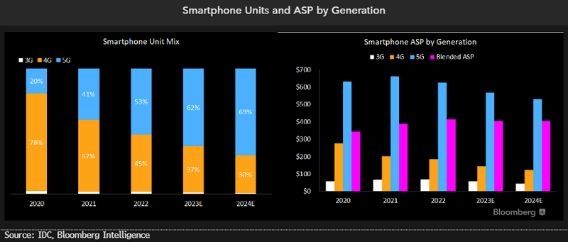 smartphones