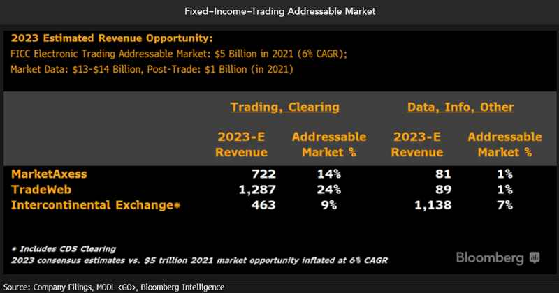 McOsker, Esoteric Fixed Income Assets Trade Via Exchange 06/26 by Capital Markets Today