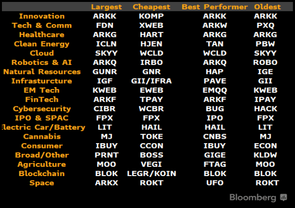 thematic-etfs1.png&width=608