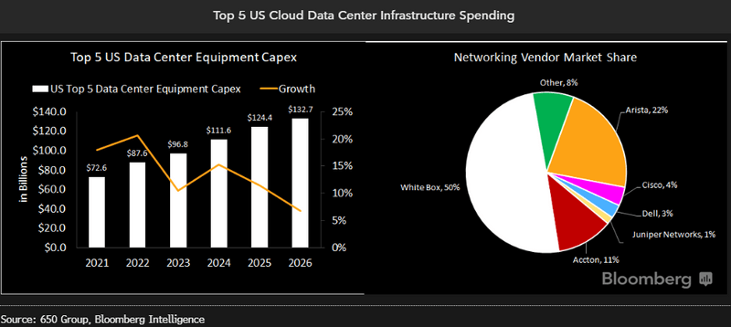 top-cloud