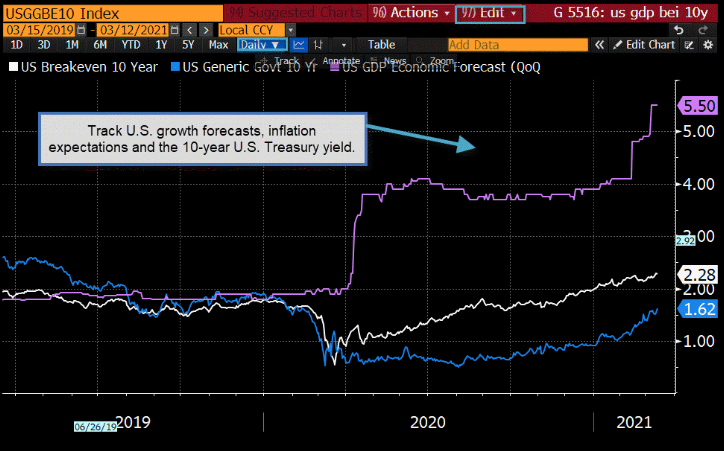 Run ECGDUS 21 Index for U.S. GDP economic forecasts.