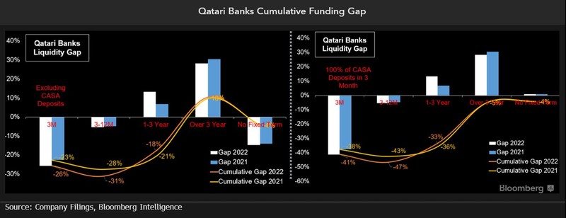 Cumulative funding gap