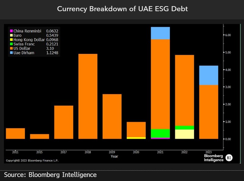 Currency breakdown