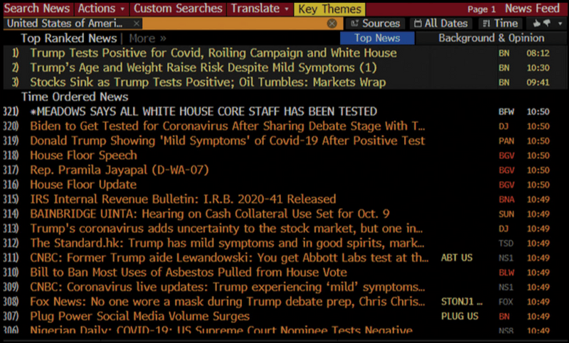usanews If you’d run {NI US GO} on Oct. 2, the day President Trump tested positive for Covid, you would have seen part of the more than 44,000 stories in the “United States of America” news category.