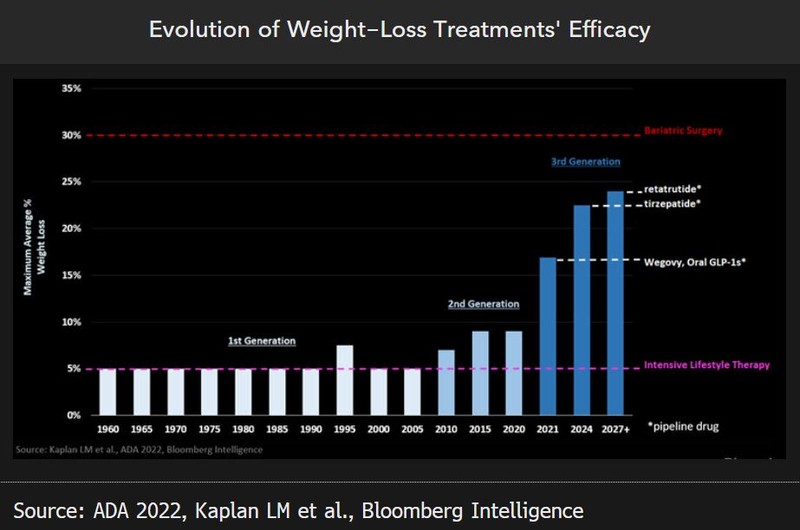 Efficacy