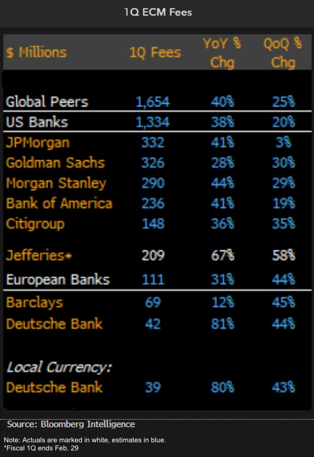 1Q ECM Fees