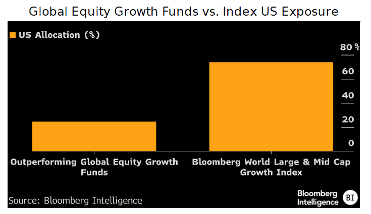 2025 Active Mutual Fund & ETF Outperformance Rates