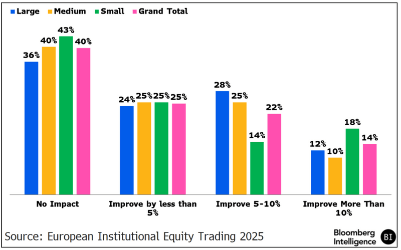 AI to Improve: Revenue Generation