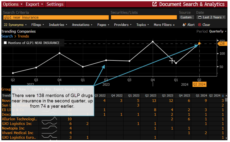 Screenshot of the View Trends tab within the Terminal