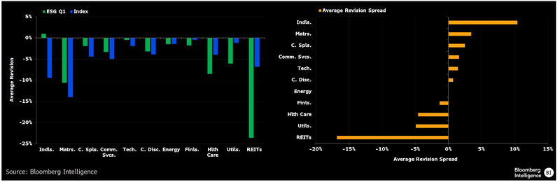 chart of 3Q EPS Revisions for Top ESG Stocks vs. Sectors