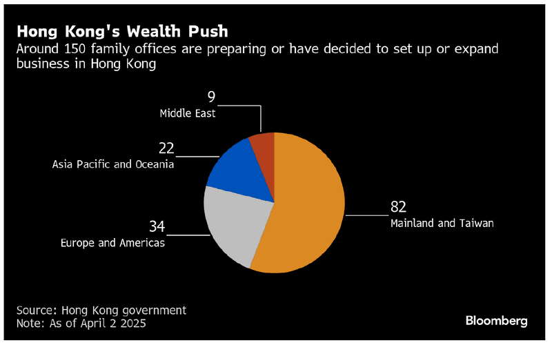 Figure-141 Hong Kong Wealth Push