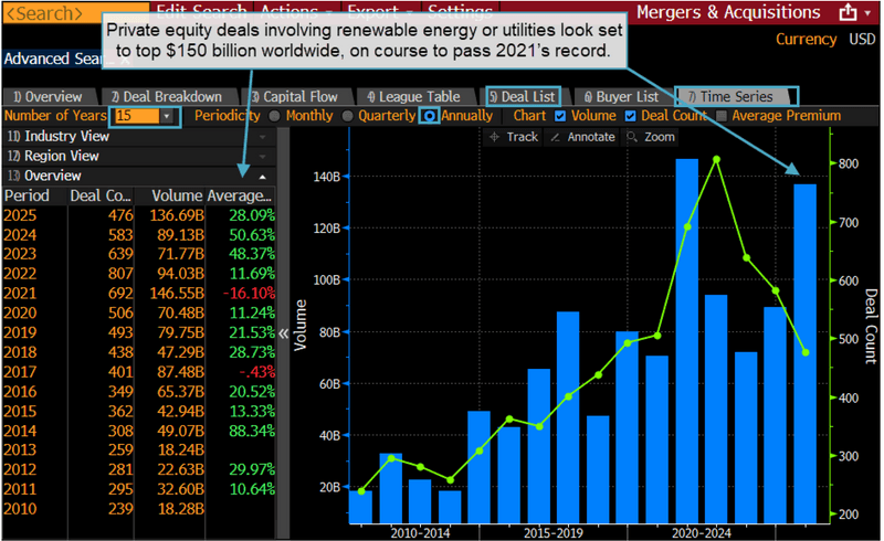 Screenshot of private equity deals involving renewable energy from 2010 to 2024