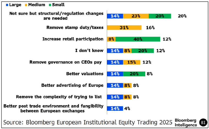 Chart Showing Who's In Favor of Bilateral Liquidity