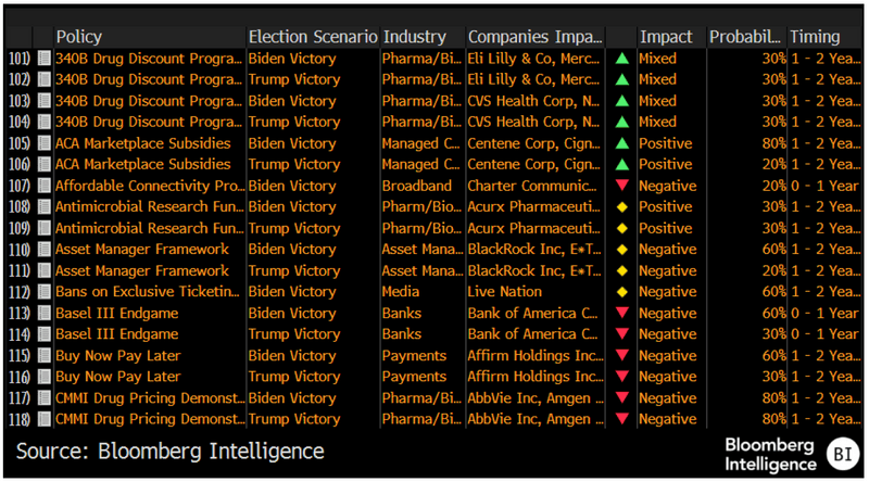sample of BI election data
