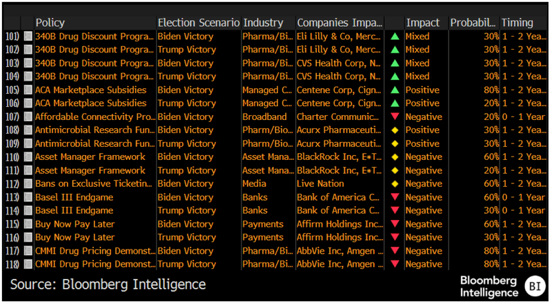 BI election matrix