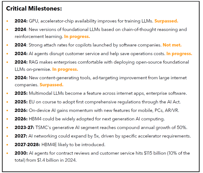 AI catalysts to watch driving adoption