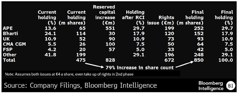 Rights-Issue Implications