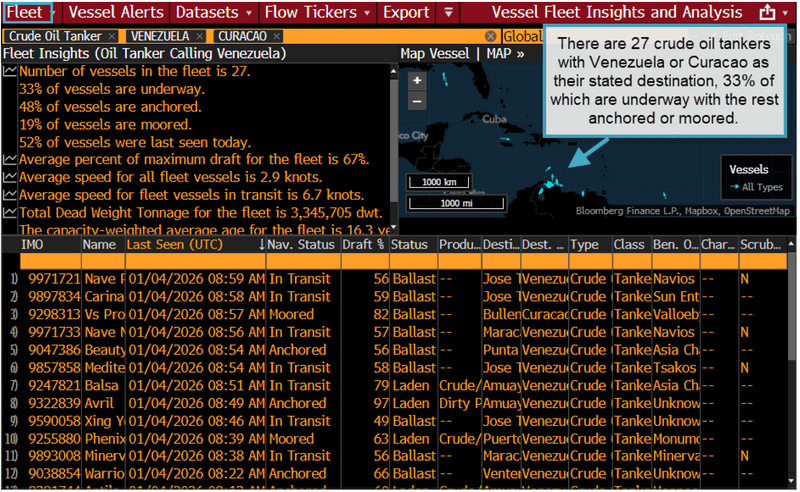 Tracking of vessels traveling to Venezuela or Curacao via the Bloomberg Terminal