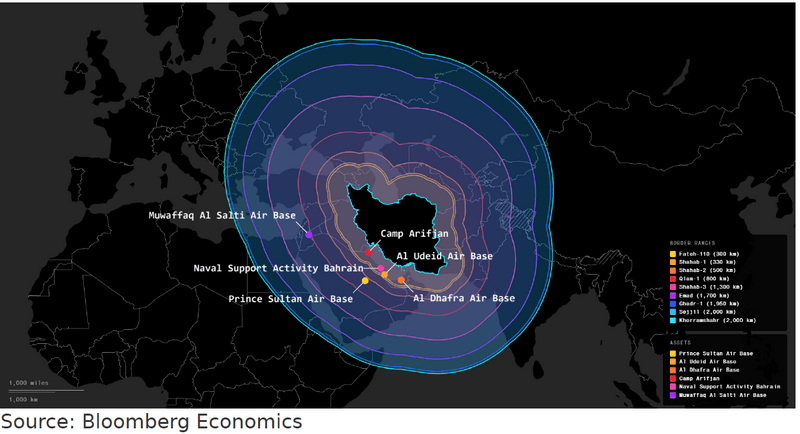 Range of Iranian missiles