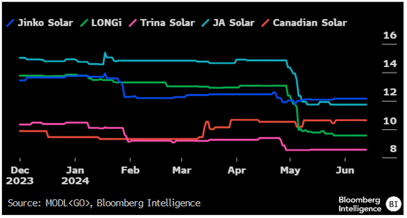 Figure-323 Consensus 2024 Ebitda Margin Expectations