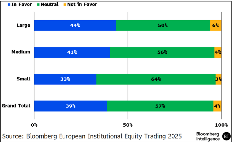 Responses on if respondents are in favor of on-venue trajectory crossing