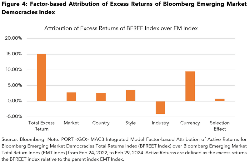 Chart of attribution of excess returns