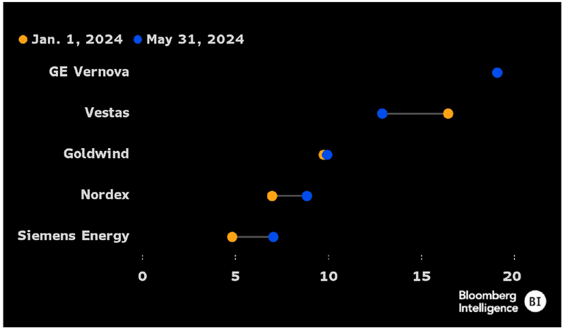 Blended 12-Month EV-to-Ebitda Multiples