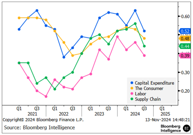 Management Sentiment Toward Hot Topics