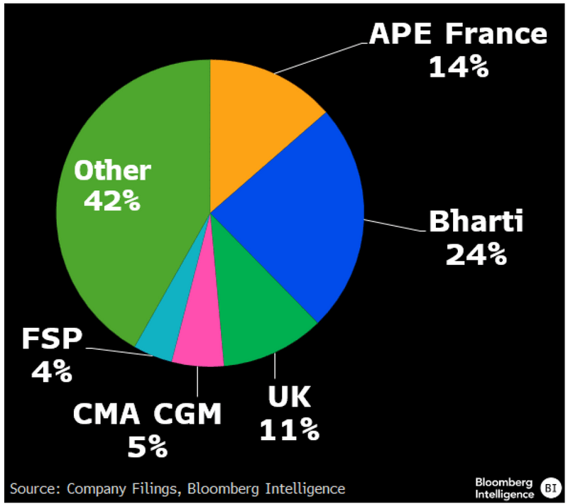 Eutelsat Shareholders