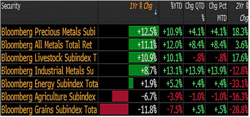 The performance of precious metals remains strong in 2024