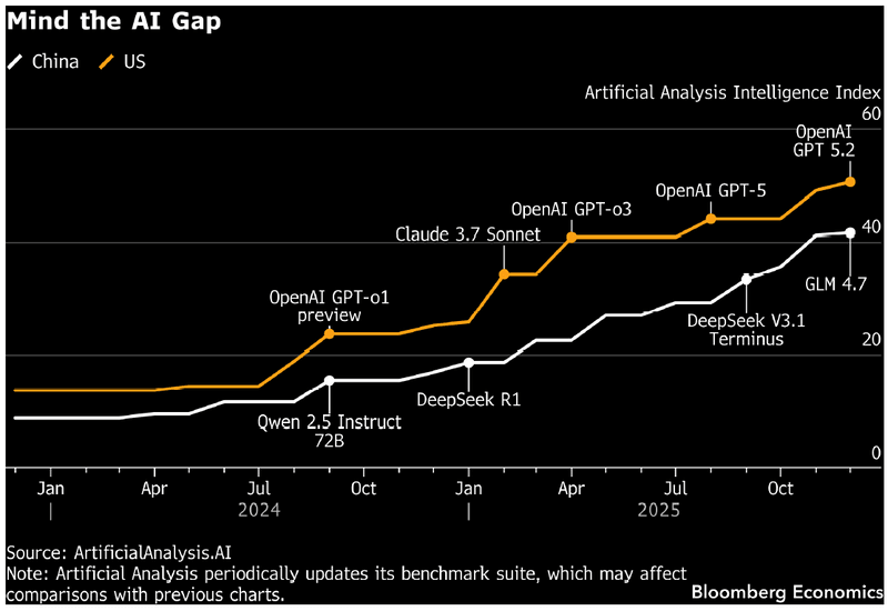 Artificial Analysis Intelligence Index