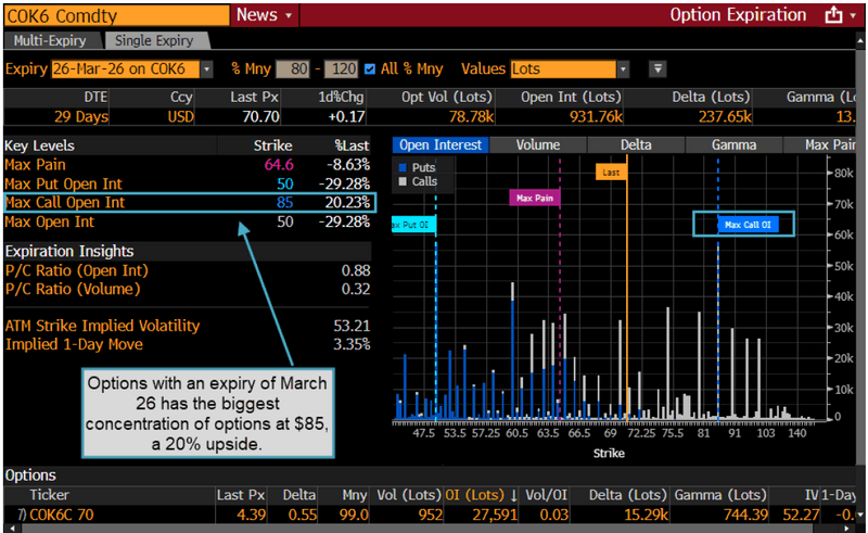 Analyzing options expiry.