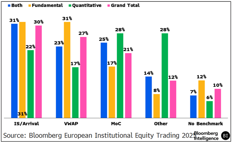 Benchmarks Used by Investing Style