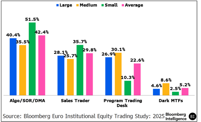 UK/Europe Buyside Equity Order Flow Allocation
