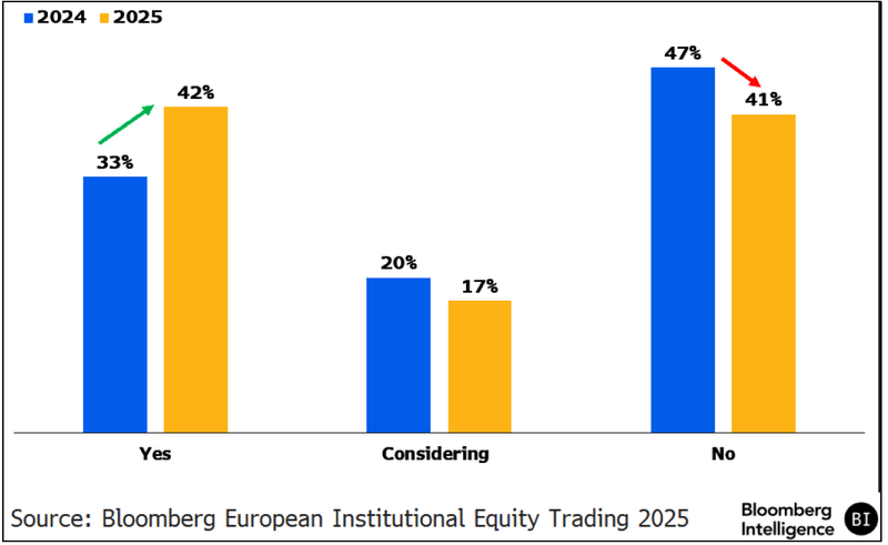 Are You Using an Algo Wheel?