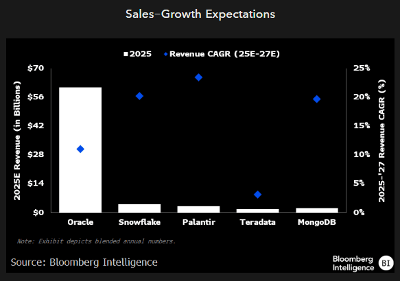 Sales-Growth Expectations