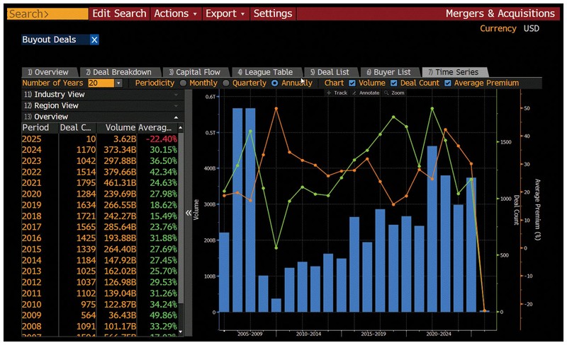 Bloomberg Terminal function for tracking IPOs