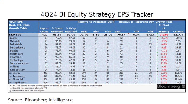 4Q24 BI Equity Strategy EPS Tracker