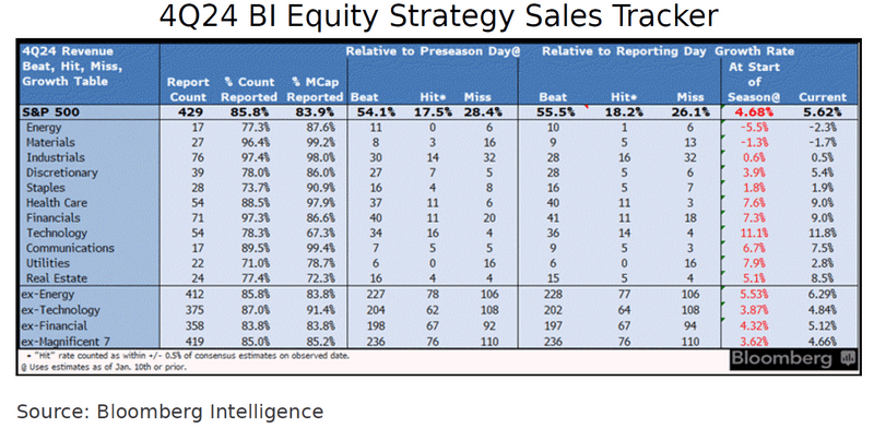4Q24 BI Equity Strategy Sales Tracker