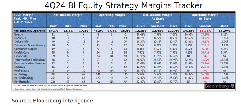 4Q24 BI Equity Strategy Margins Tracker