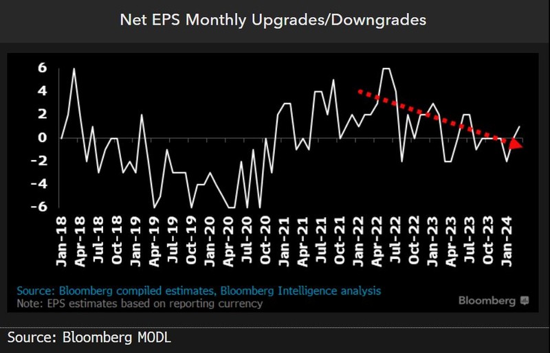 Upgrades/downgrades