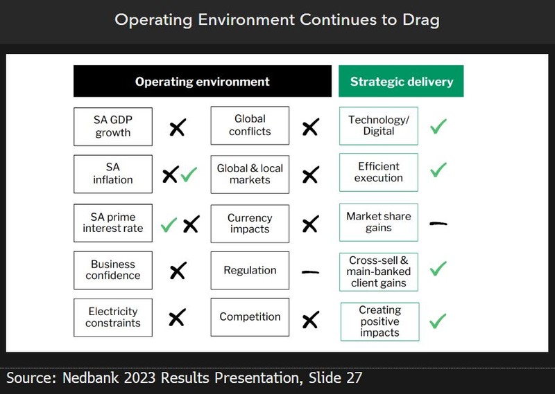 Operating environment