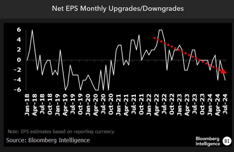 Monthly upgrades/downgrades