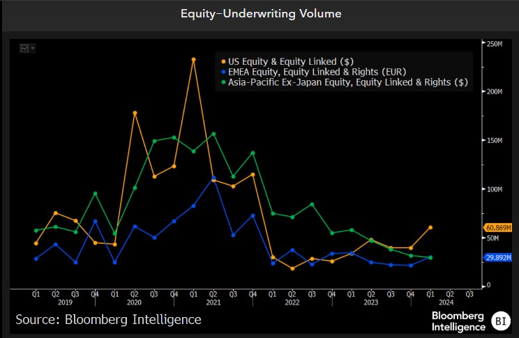 Equity-Underwriting Volume