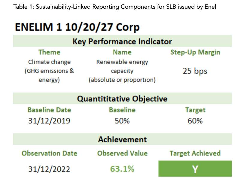 SLB reporting components