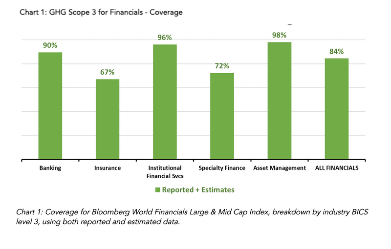 Greenhouse Gas Scope 3 for Finance – Coverage