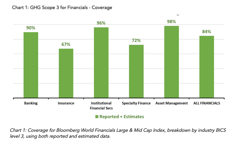 GHG Scope 3 for Financials - Coverage