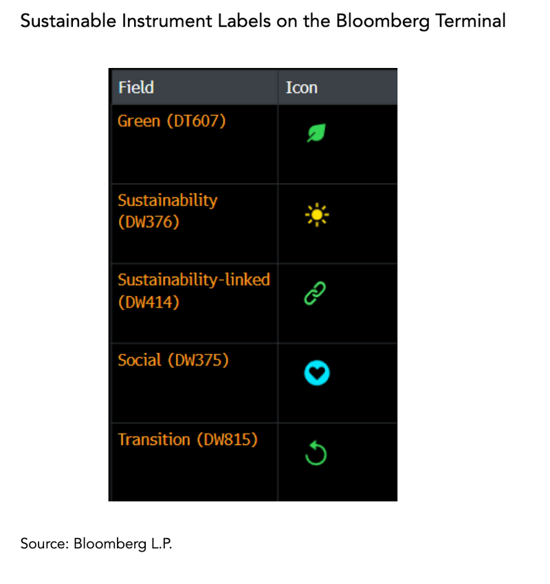Sustainable Instrument Labels on the Bloomberg Terminal